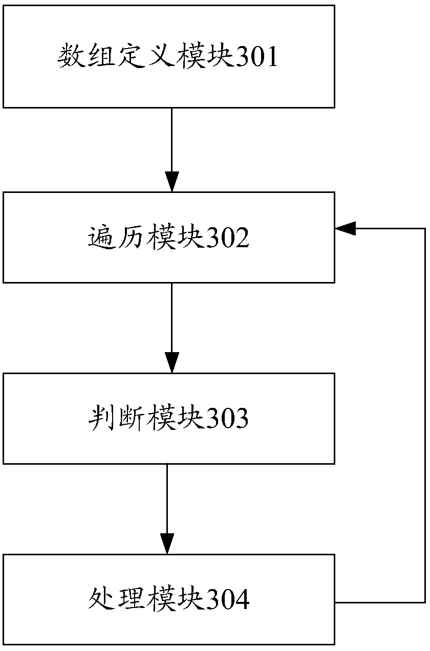 Automated program correctness management method and device for sen ion implantation machine