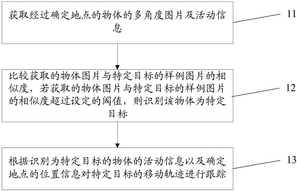 An object moving path identifying method and system