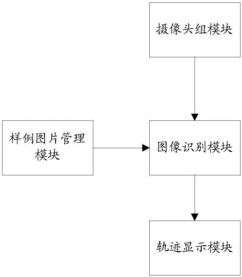 An object moving path identifying method and system