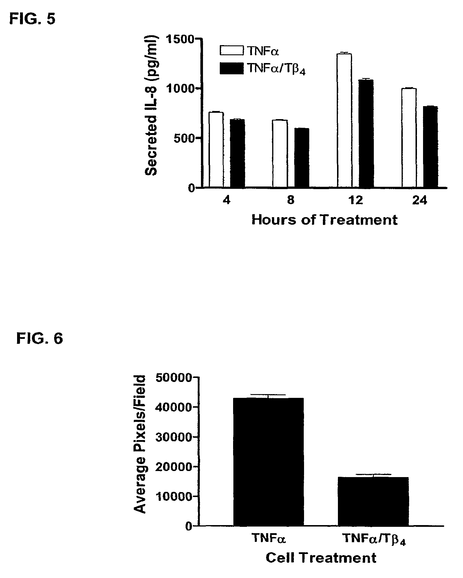 Method of treating or preventing tissue deterioration, injury or damage due to periodontal disease or disease of oral mucosa, and/or downregulating NF-kappabeta or supressing NF-kappabeta-mediated actions