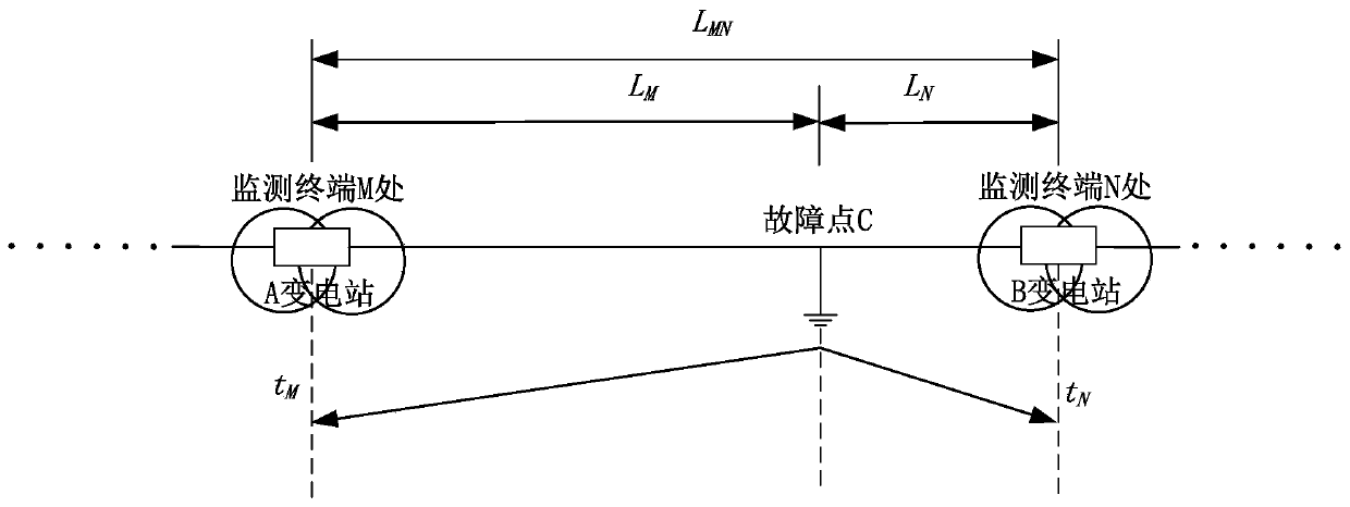 A Distributed Traveling Wave Ranging Method