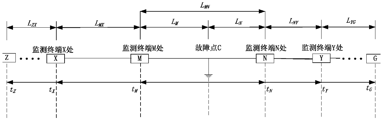 A Distributed Traveling Wave Ranging Method