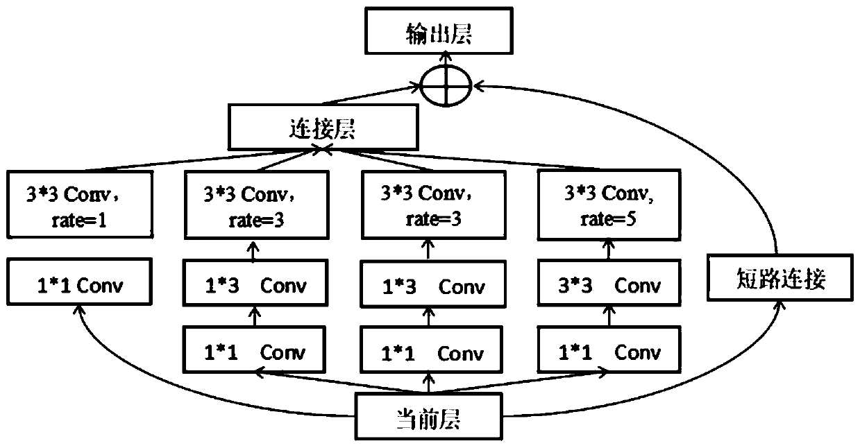 Behavior recognition method based on single stage