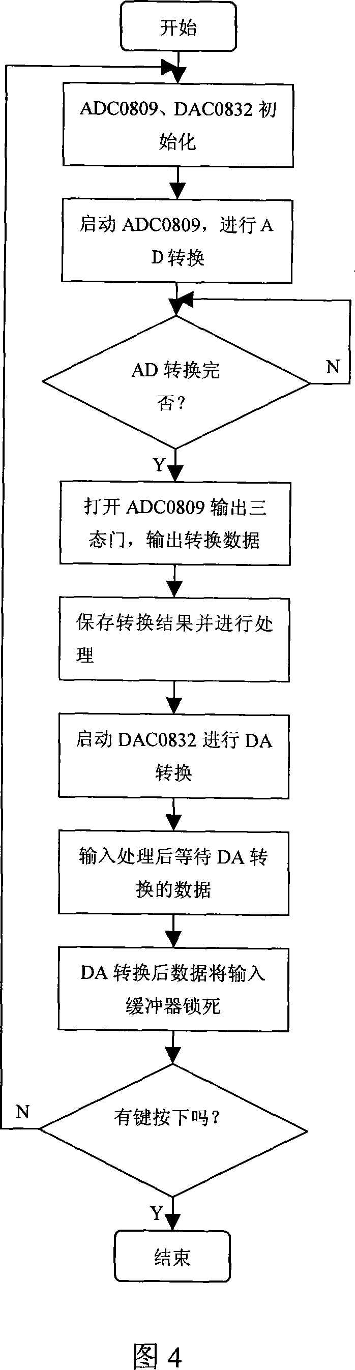 Computer parallel interface application model machine