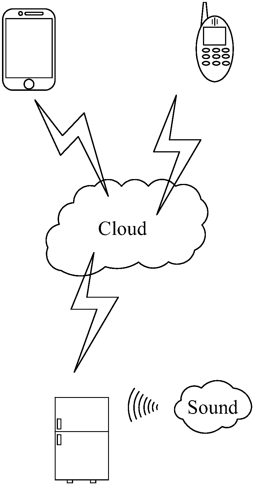 Voice coordinated control method of intelligent household electrical appliances