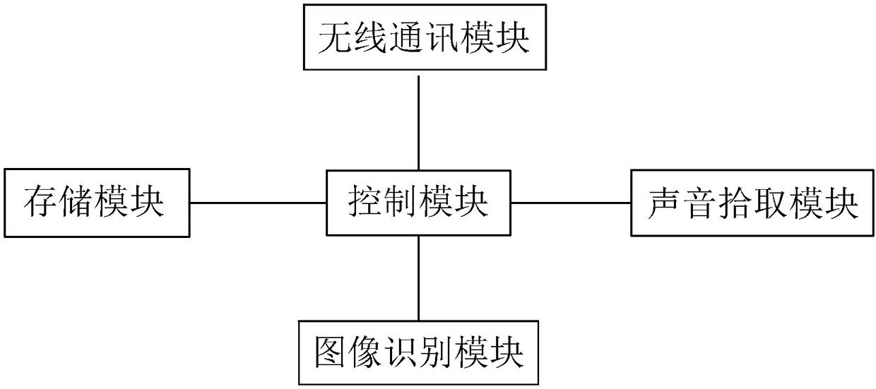 Voice coordinated control method of intelligent household electrical appliances