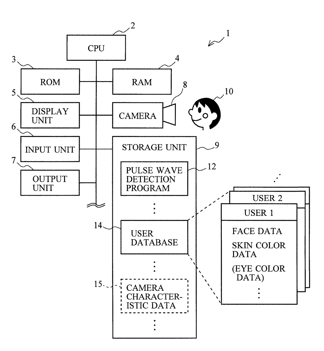 Pulse wave detection device and pulse wave detection program