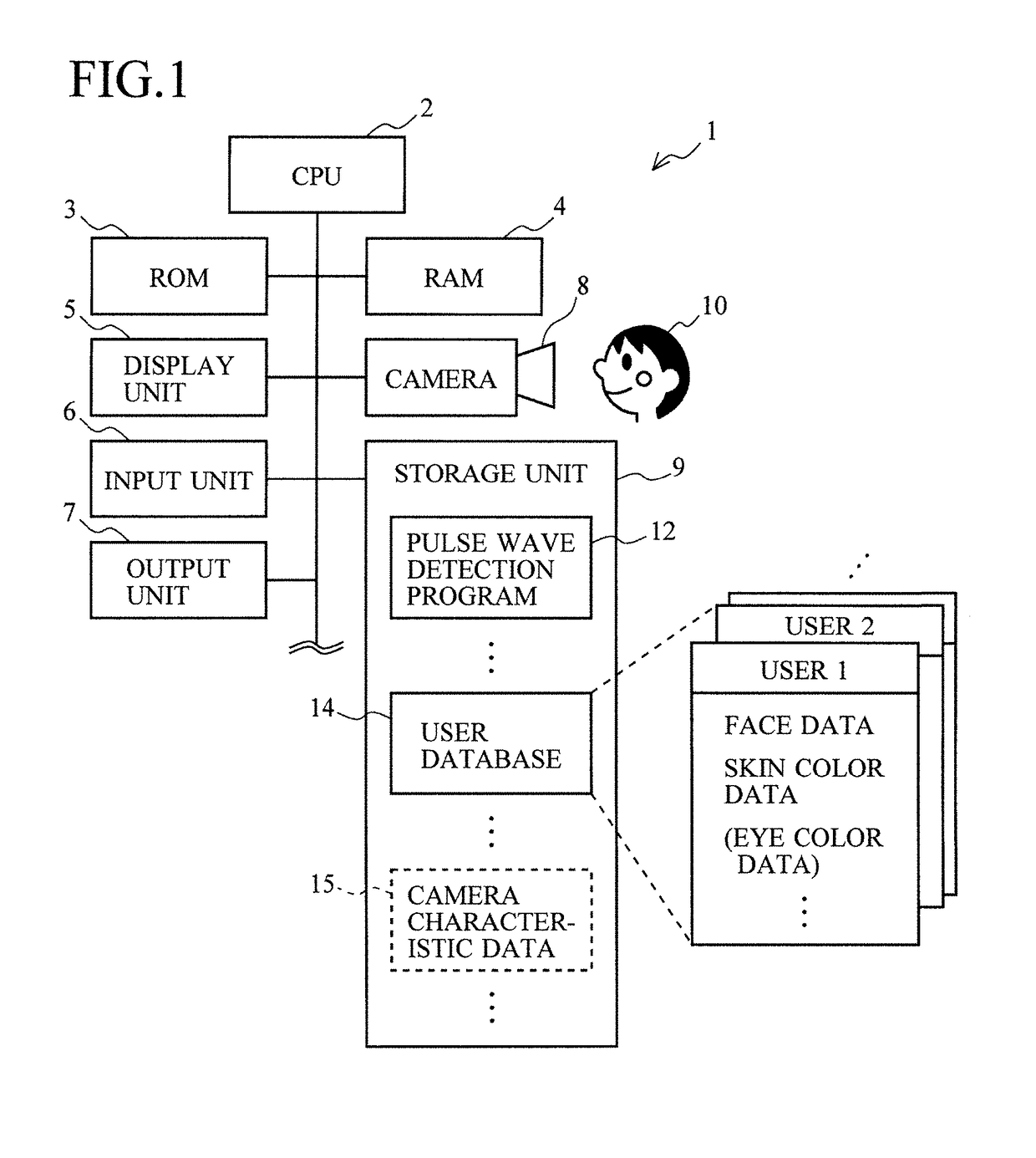 Pulse wave detection device and pulse wave detection program