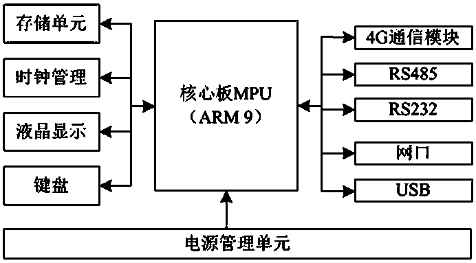 Distributed photovoltaic power station information acquisition and monitoring device