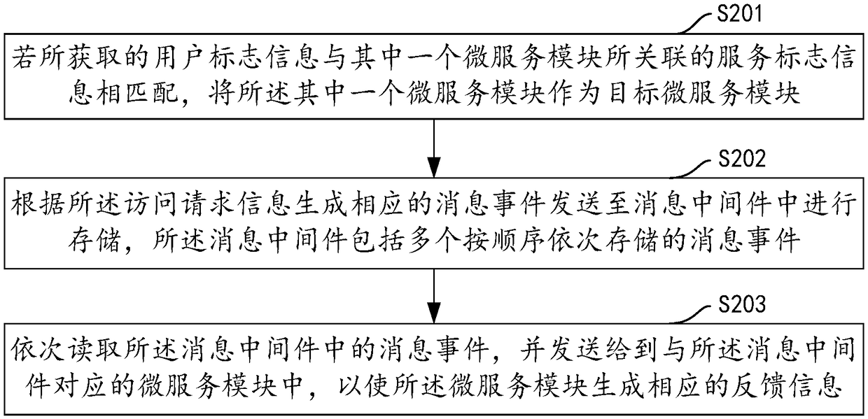 Official account management method and device, computer equipment and storage medium