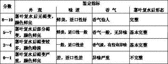 Industrial production method for dried sweet potato leaf products