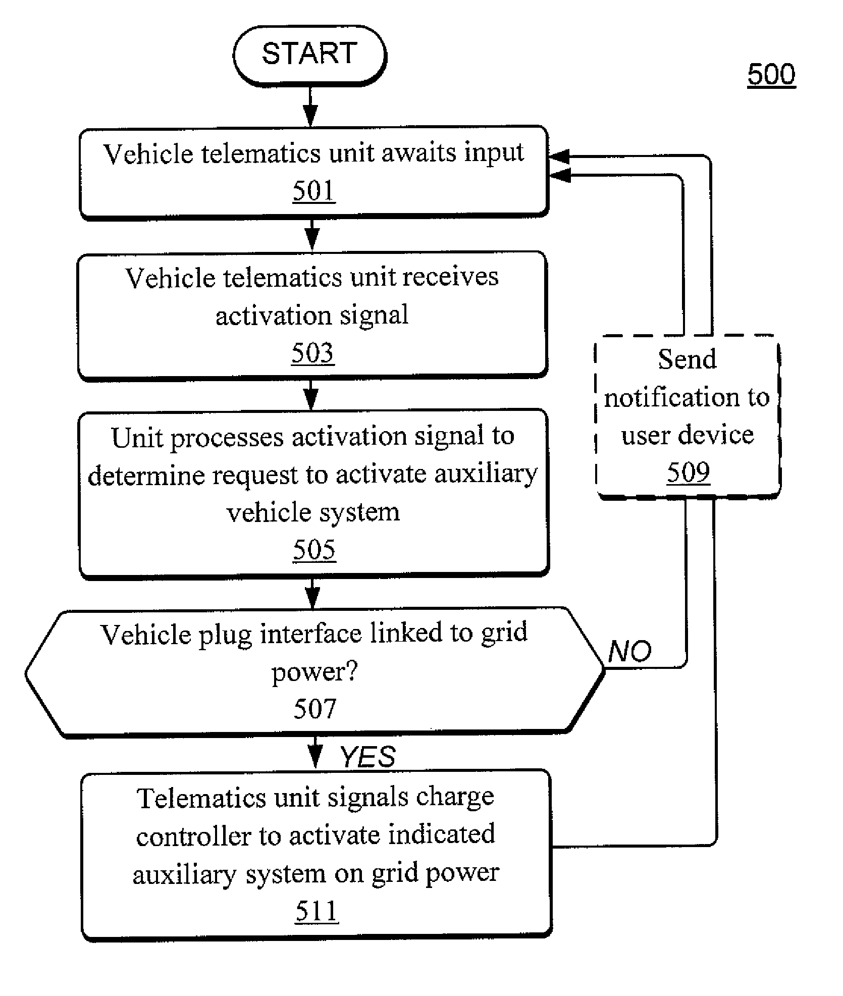 Remote trigger of an alternate energy source to power a vehicle system