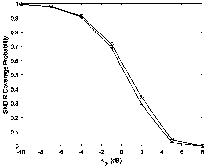 Power distribution method of non-ideal millimeter wave wireless power supply communication unmanned aerial vehicle network