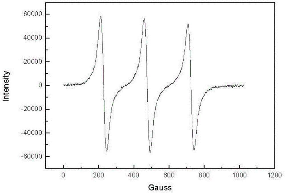 Polyaniline modified by isoazaindene nitrogen oxide free radical and its synthesis method and application