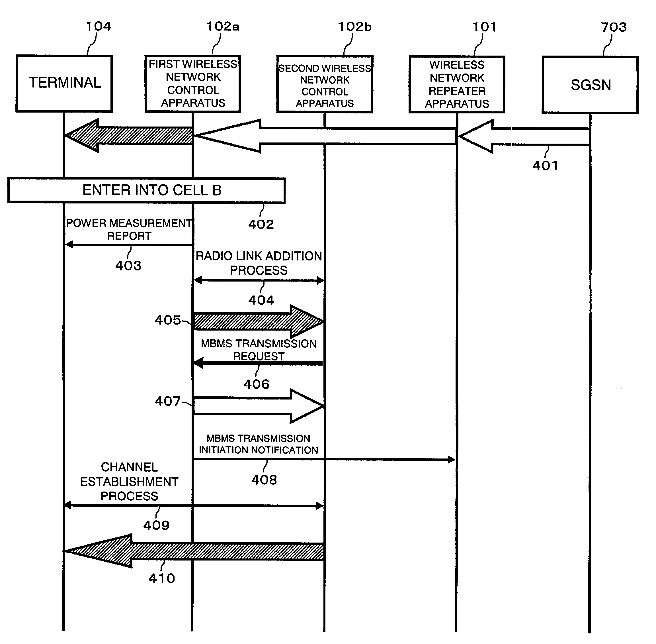 Handoff method comprising network control apparatus that receives data packets from both the core network and the other network control apparatus wherein said received data packets will be transformed into wireless data