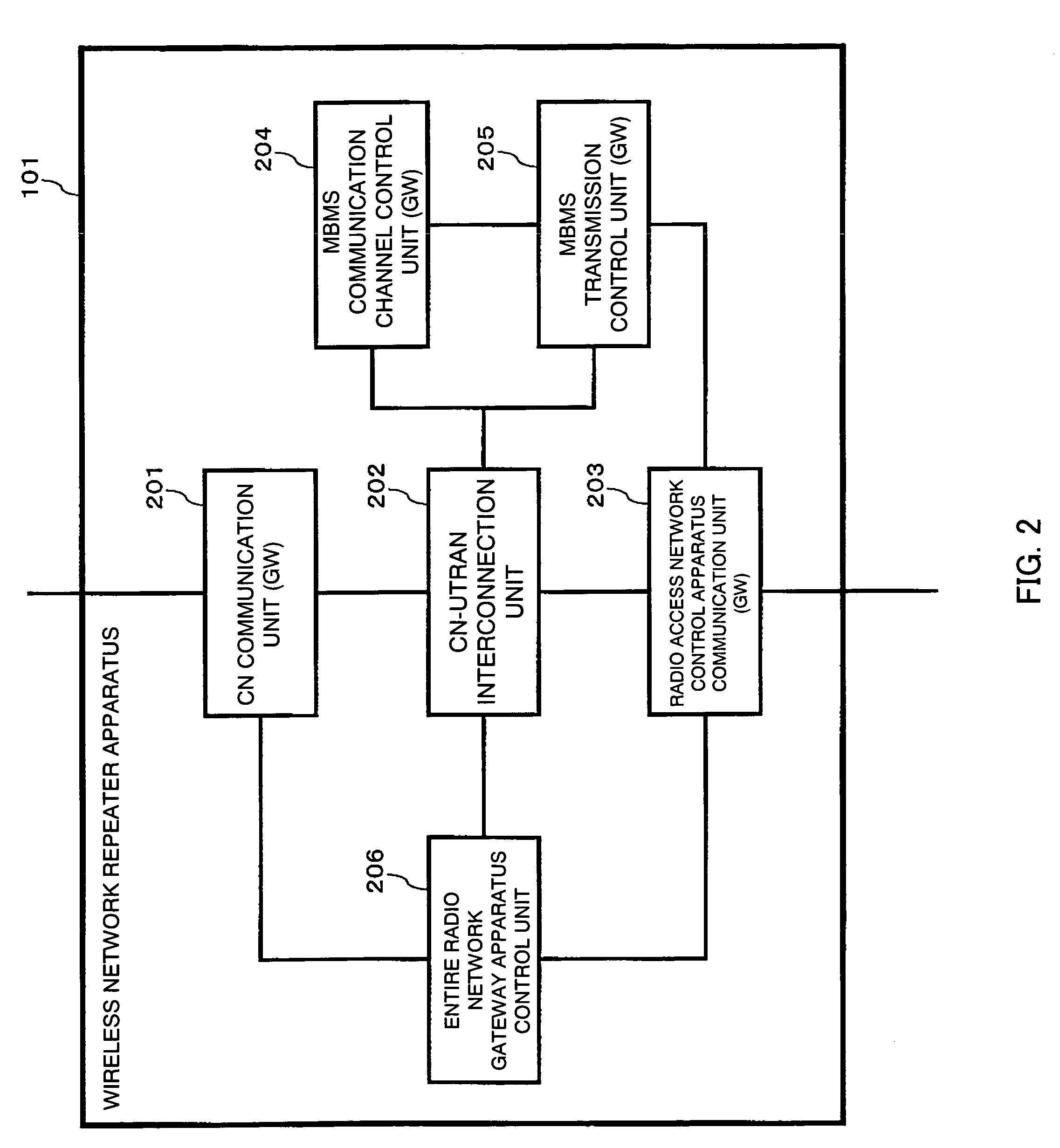 Handoff method comprising network control apparatus that receives data packets from both the core network and the other network control apparatus wherein said received data packets will be transformed into wireless data