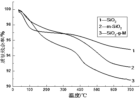 Loaded-type rubber vulcanization accelerant as well as preparation method and application thereof