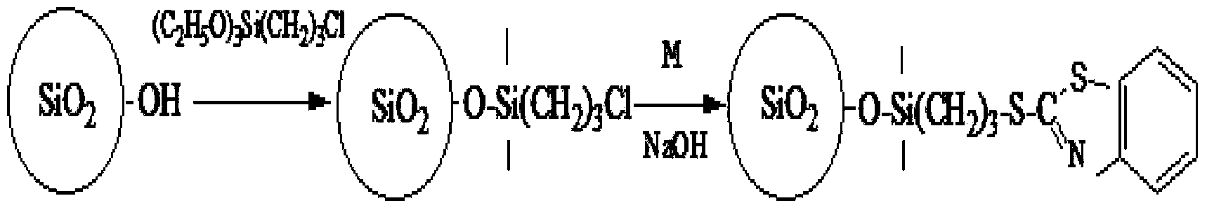 Loaded-type rubber vulcanization accelerant as well as preparation method and application thereof