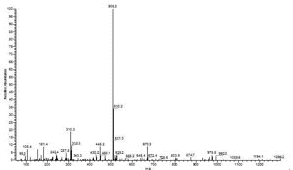 Macromolecular photoinitiator containing diphenyl ketone groups and preparation method of macromolecular photoinitiator