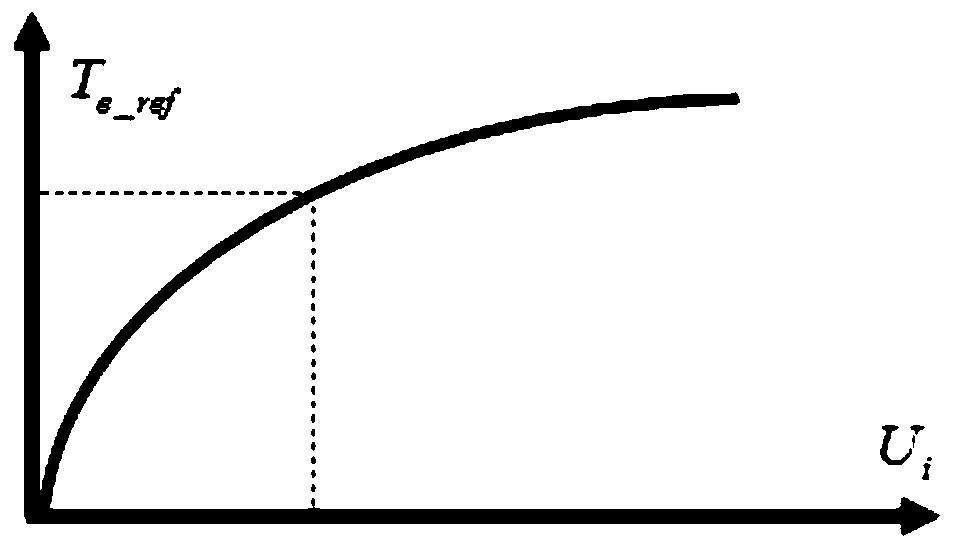 Anti-shake control system of pure electric vehicle