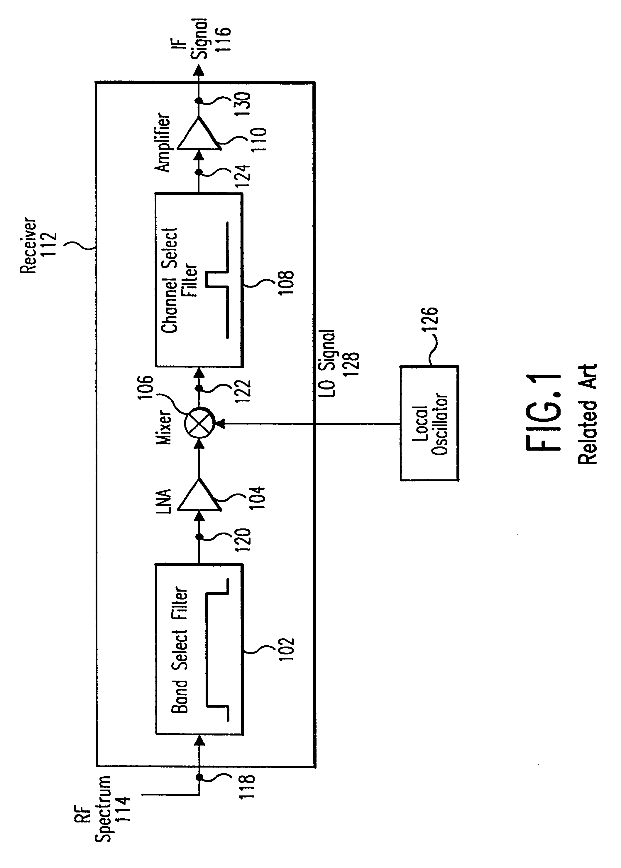 Integrated frequency translation and selectivity