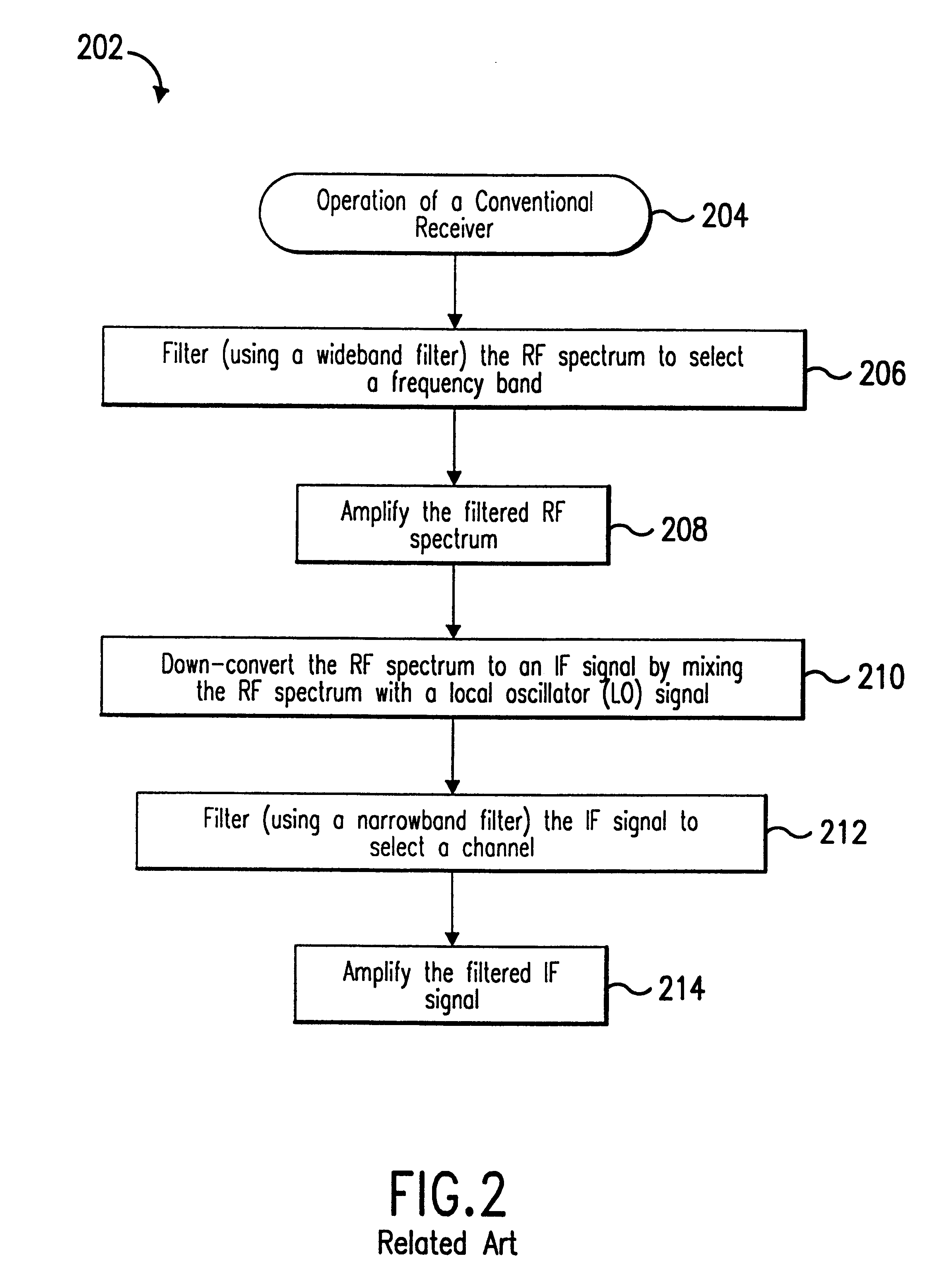 Integrated frequency translation and selectivity