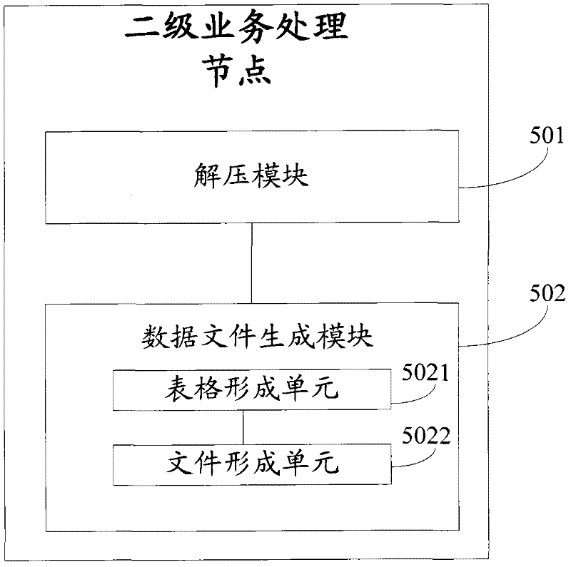 Computer communication system and data management method thereof