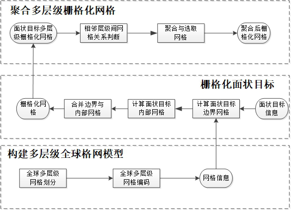 Planar target rasterization method based on multi-level global grid