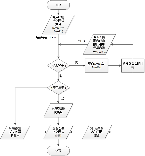 Planar target rasterization method based on multi-level global grid