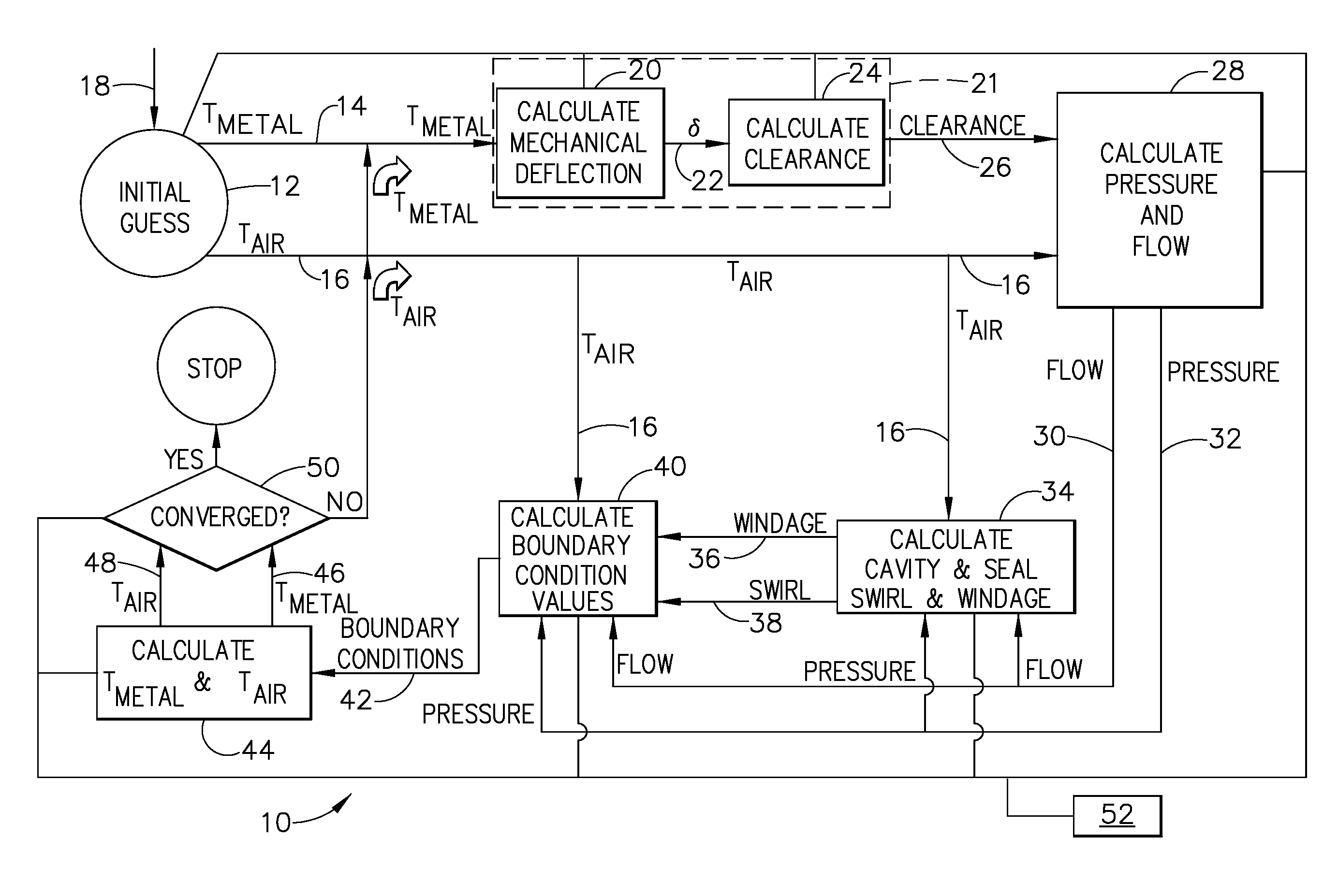 Integrated Engineering Analysis Process