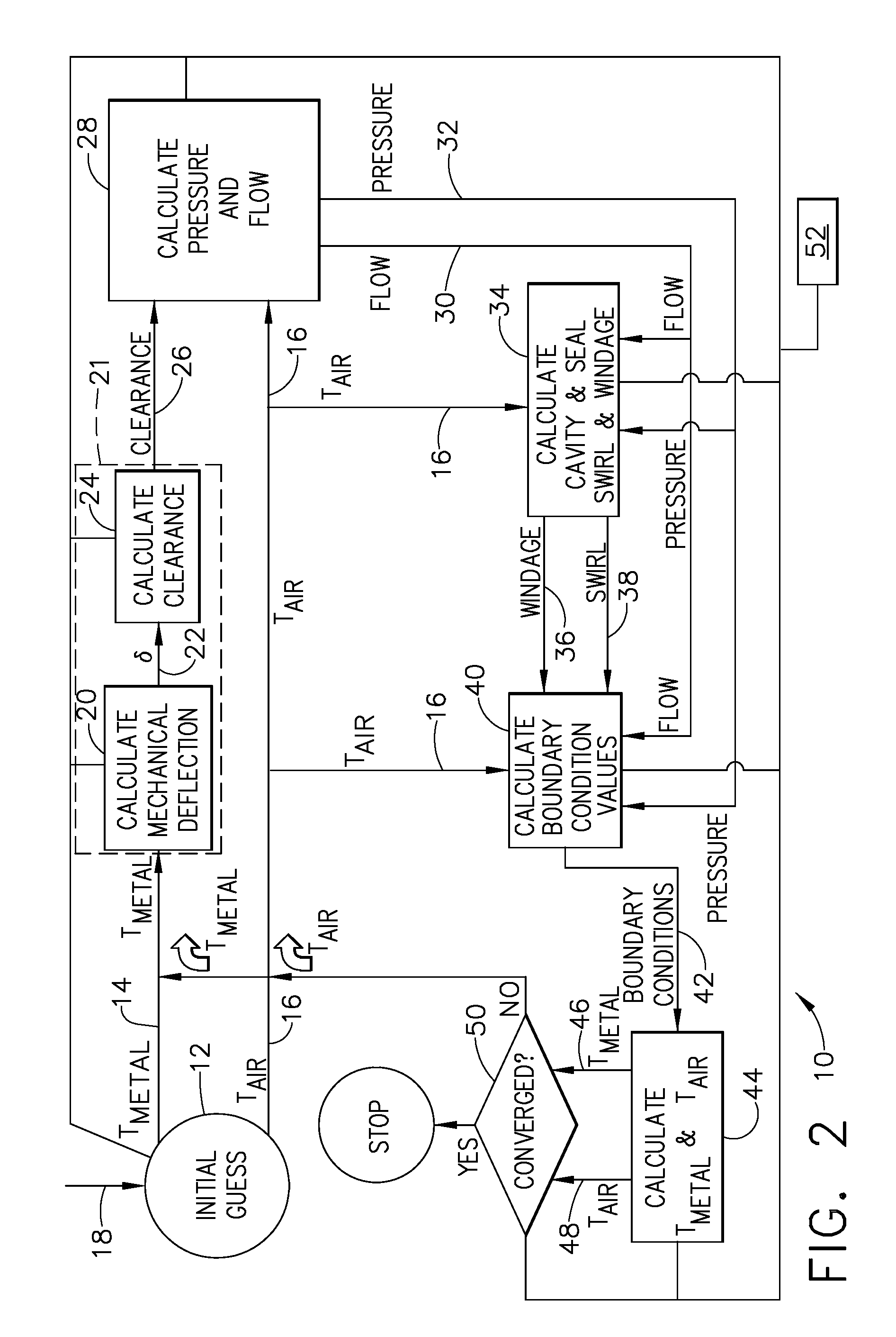 Integrated Engineering Analysis Process