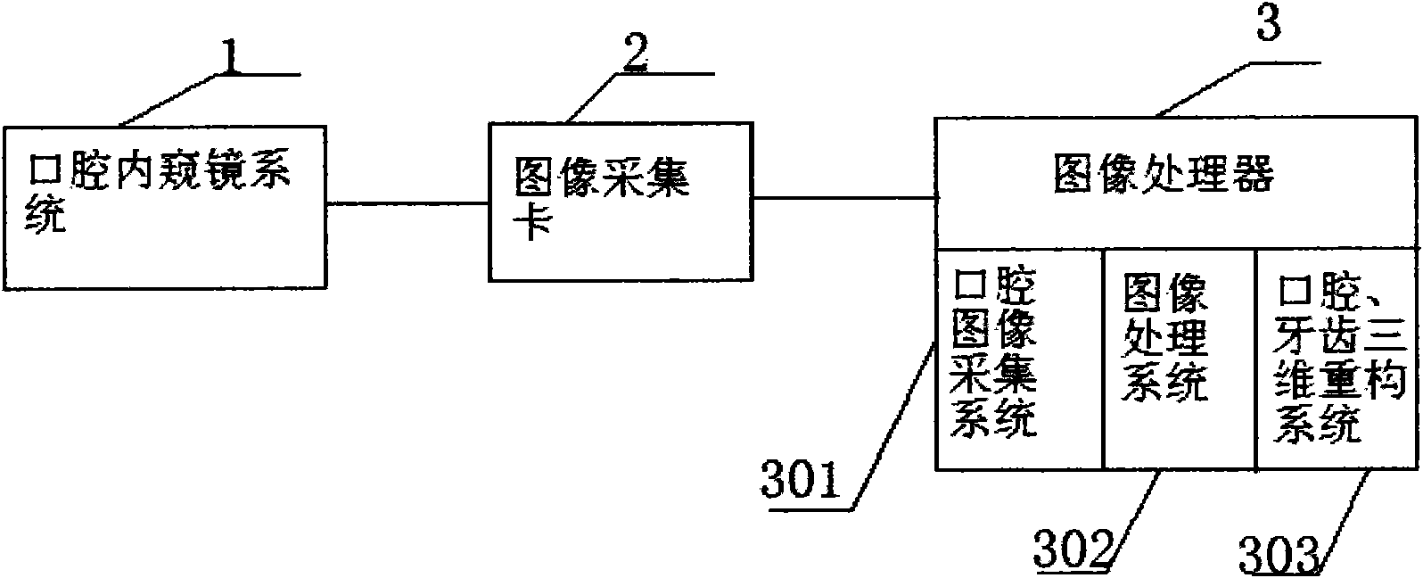 Digitalized oral cavity intelligent auxiliary diagnosis and treatment system and diagnosis and treatment method thereof