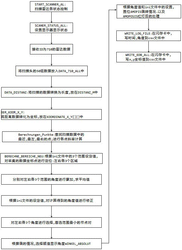 An Algorithm for Judging Oversteering of a Wheel-Holding Tractor