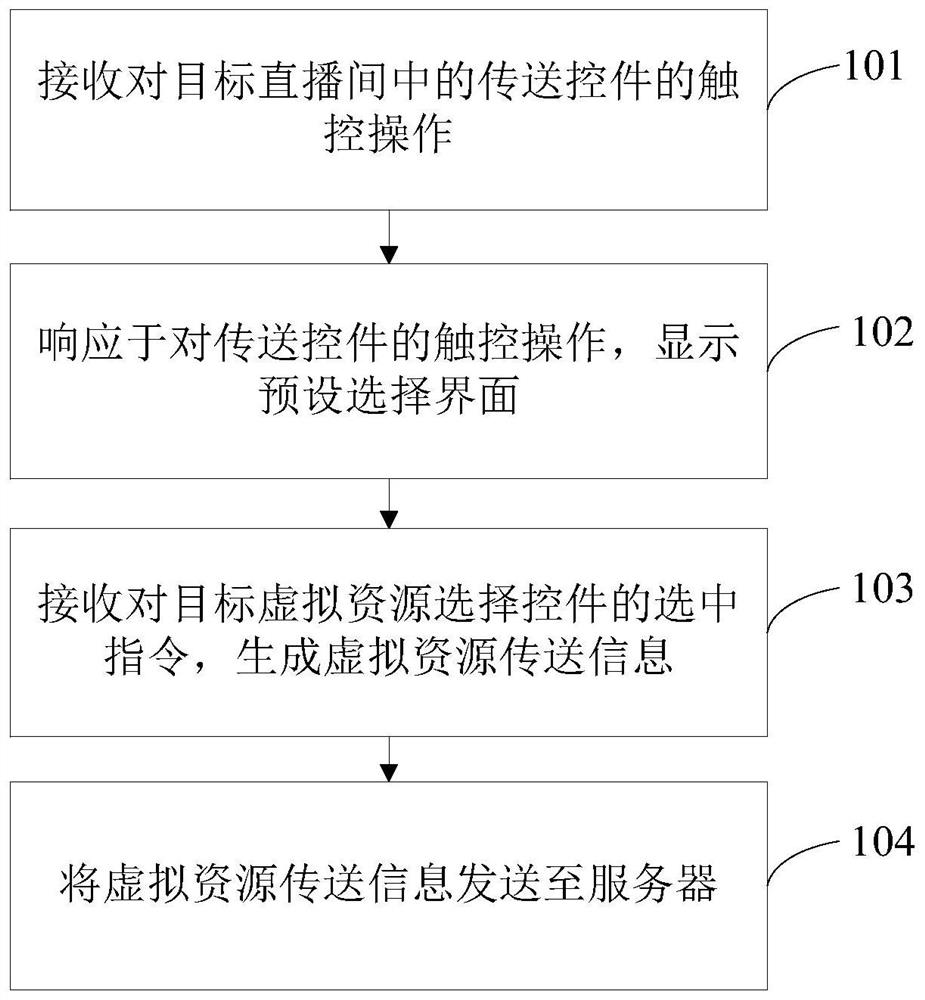 Live broadcast room transmission method and device, storage medium, computer equipment and system