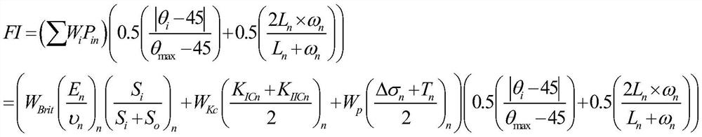 Deep shale gas reservoir fracturing optimization method based on compressibility evaluation