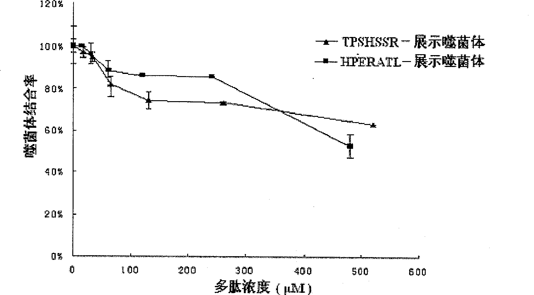 Integrase inhibiting peptide and its application in preparing AIDS-treating medicine