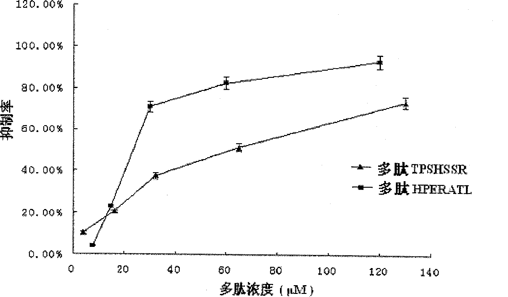 Integrase inhibiting peptide and its application in preparing AIDS-treating medicine