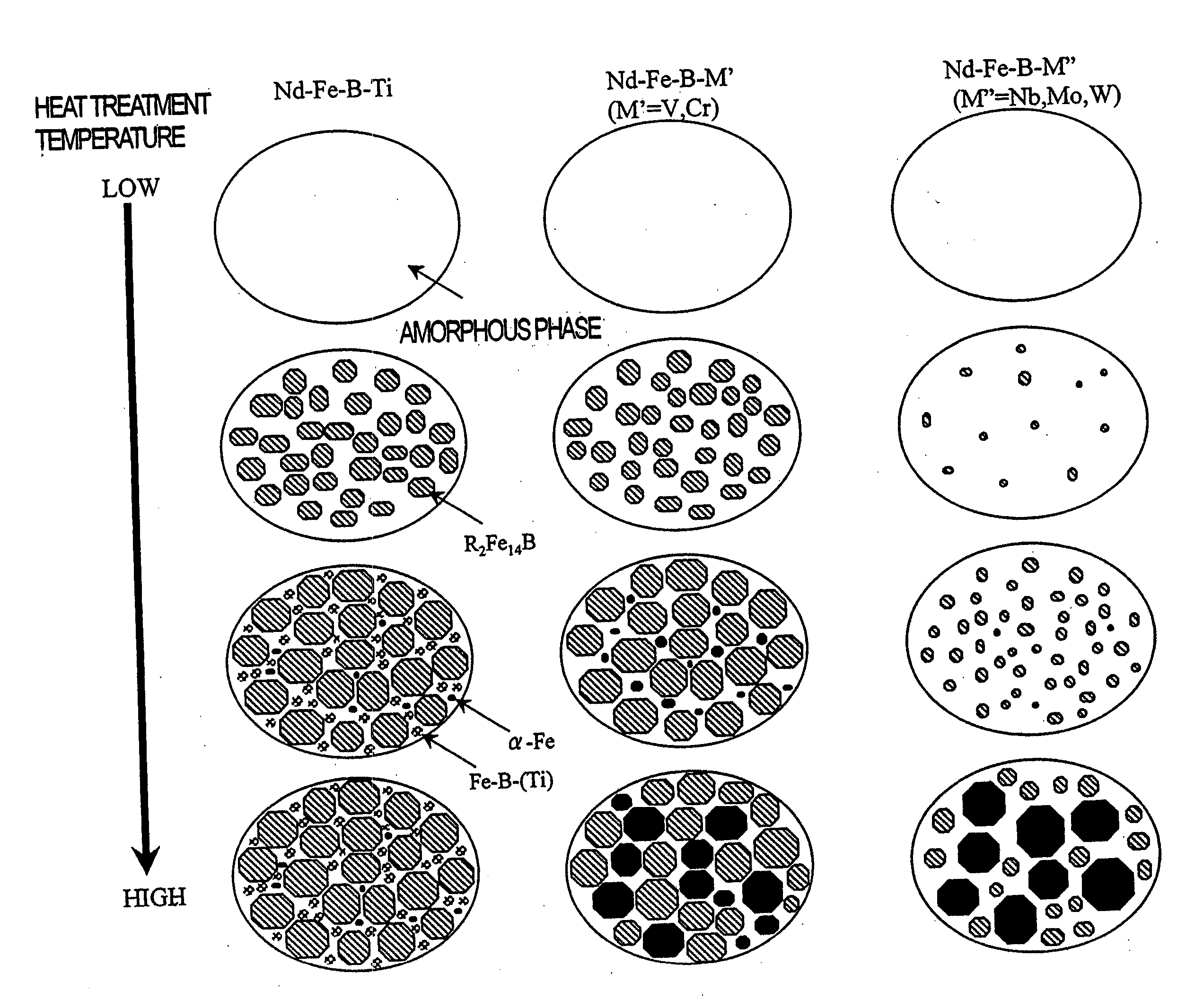 Compound for rare-earth bonded magnet and bonded magnet using the compound