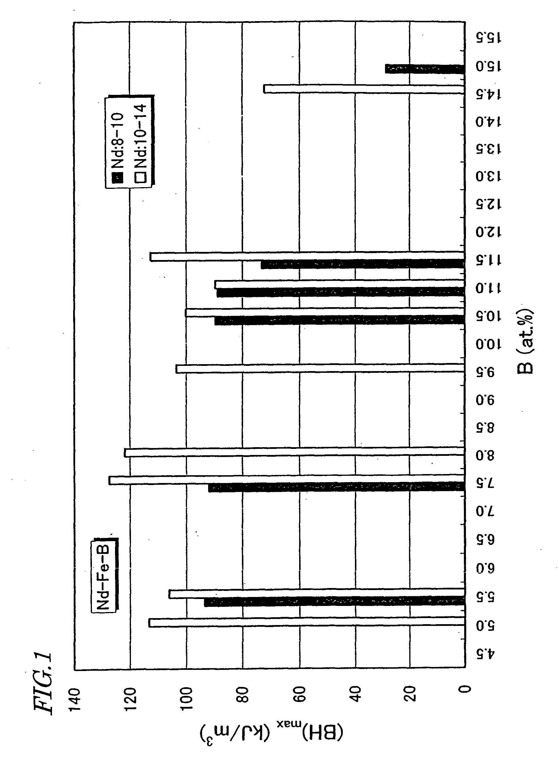 Compound for rare-earth bonded magnet and bonded magnet using the compound