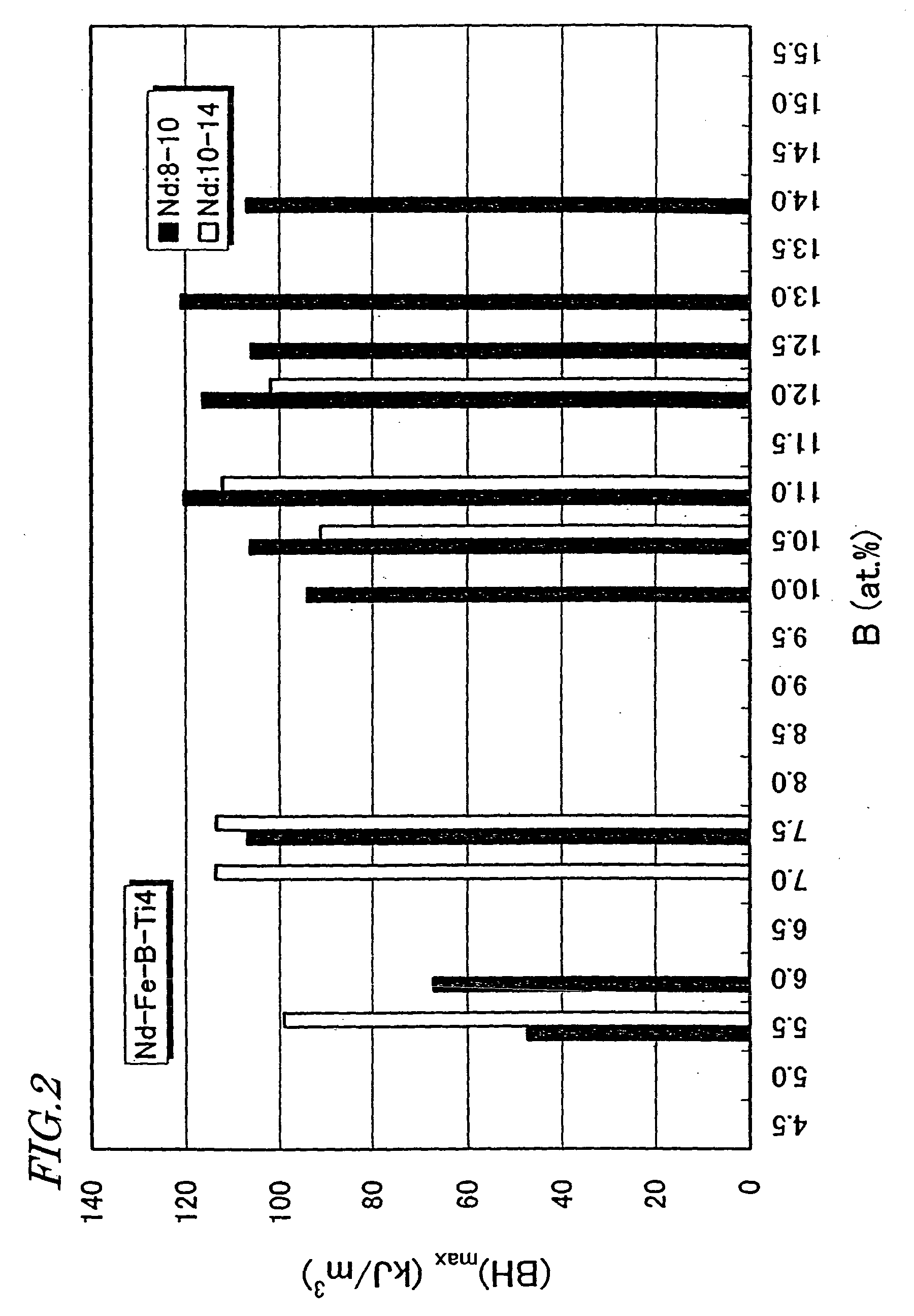 Compound for rare-earth bonded magnet and bonded magnet using the compound