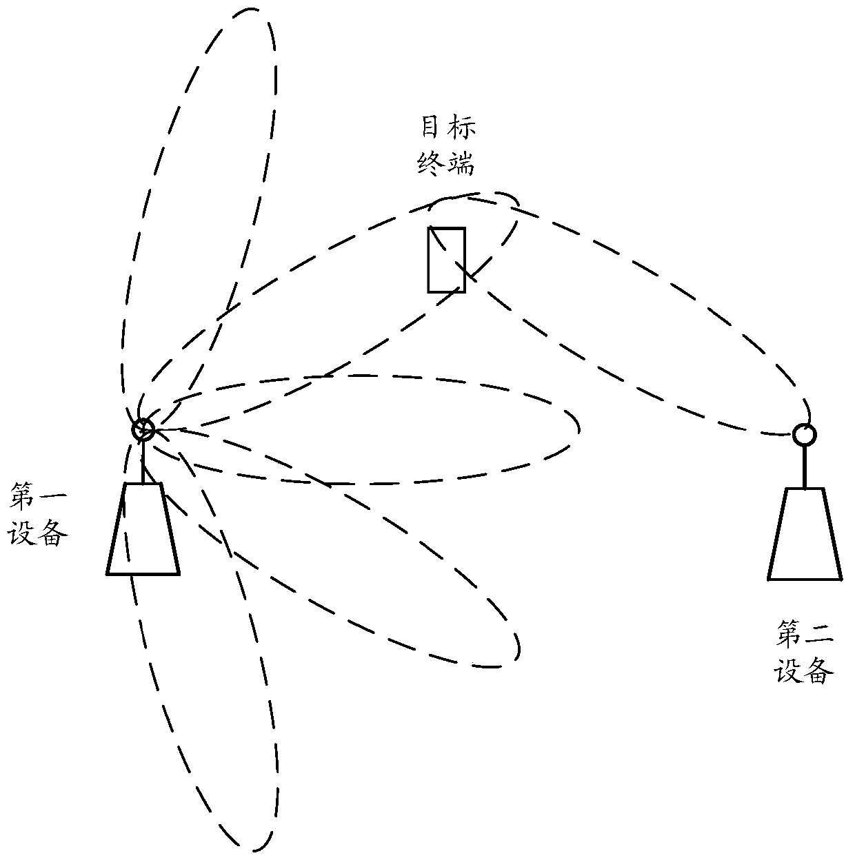 Inter-device collaboration method and device