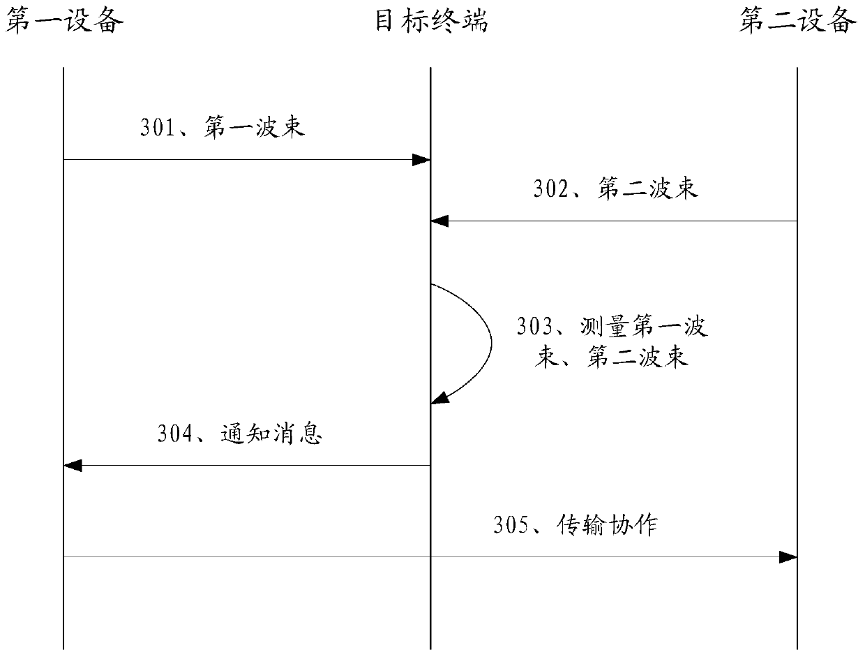 Inter-device collaboration method and device