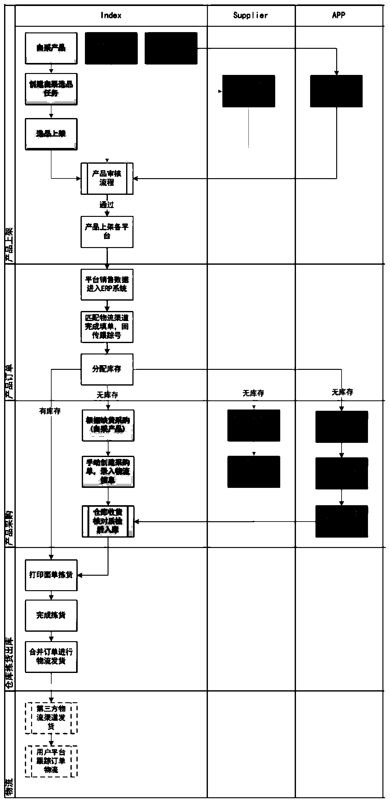 Plain multi-dimensional SERP system