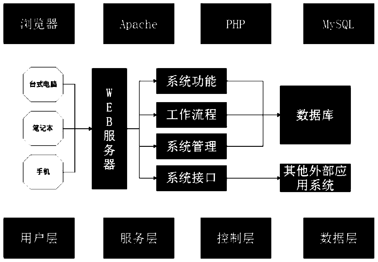 Plain multi-dimensional SERP system