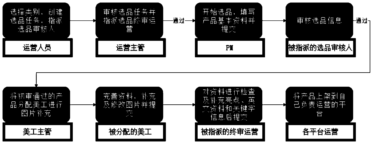 Plain multi-dimensional SERP system