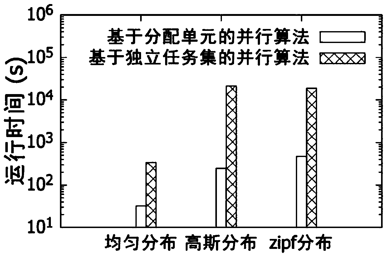 Time domain continuous space crowdsourcing efficient multi-task allocation method