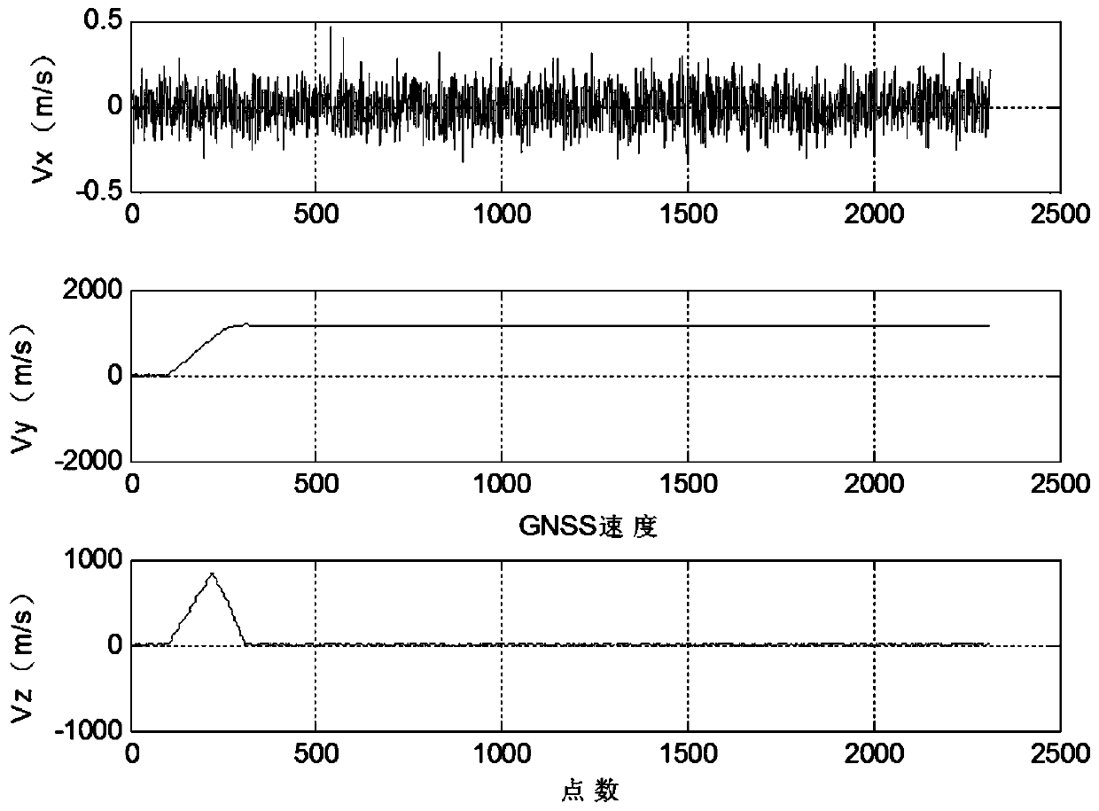 Satellite abnormal data identification method and device