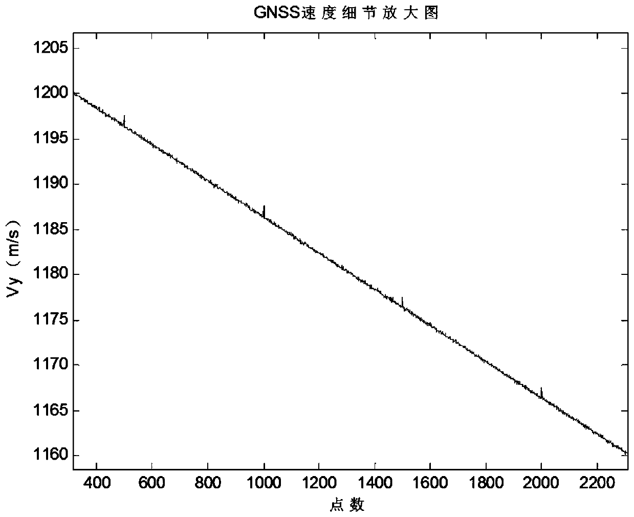 Satellite abnormal data identification method and device