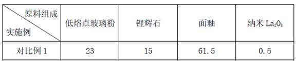 Sanitary ware repairing glaze and preparation method thereof