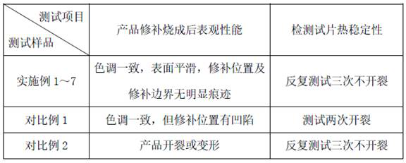 Sanitary ware repairing glaze and preparation method thereof